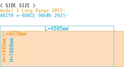 #model S Long Range 2012- + ARIYA e-4ORCE 90kWh 2021-